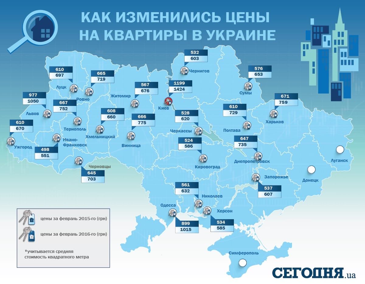 цены на квартиры в Украине