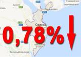 снижение цен на квартиры в Одессе на 0,78%