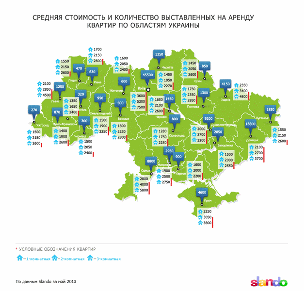 Стоимость аренды и количество квартир для аренды в Украине в 2013 году