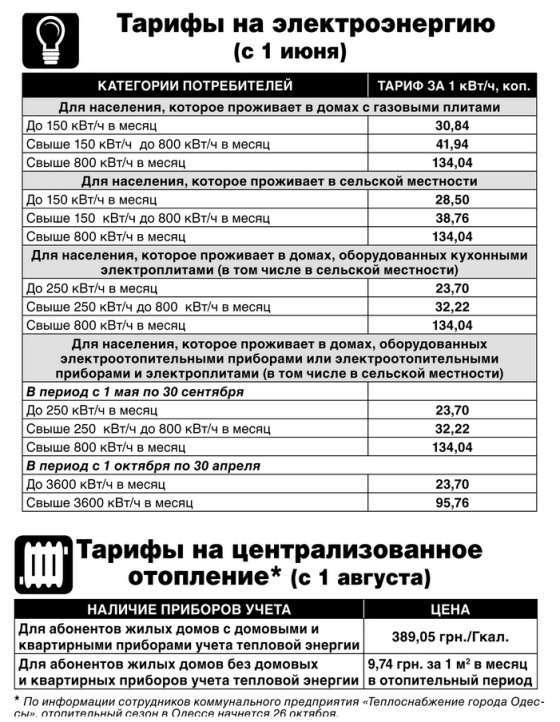 Тарифы на электроэнергия 01.07.2014